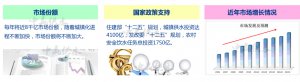 二次供水設(shè)備業(yè)務(wù)好跑嗎？中贏助您實(shí)現(xiàn)創(chuàng)業(yè)夢(mèng)想！