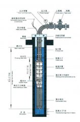 深井無(wú)塔供水設(shè)備中的深井泵如何固定安裝？