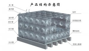組合式不銹鋼水箱生產(chǎn)制作流程是怎么樣的？