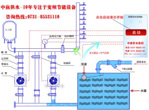 城市高層小區(qū)恒壓變頻供水原理是什么？它的節(jié)能性優(yōu)點(diǎn)是如何突出的？