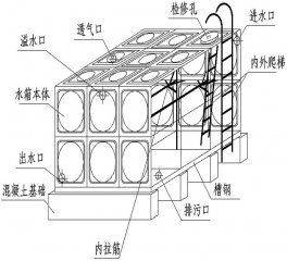箱泵一體化無負(fù)壓供水設(shè)備系統(tǒng)的優(yōu)勢有哪些？